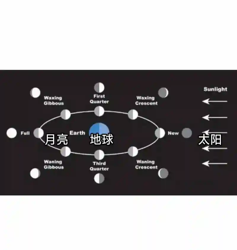 太阳月亮地震技能，太阳和地震有什么关系插图1