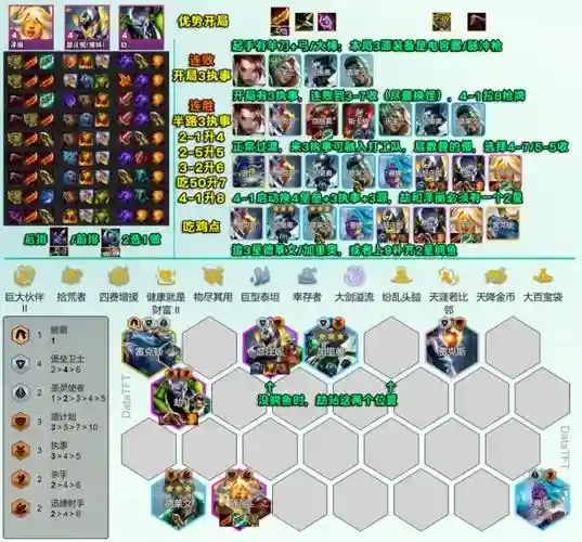 云顶泽丽怎么搭配阵容，云顶之弈泽拉斯阵容插图