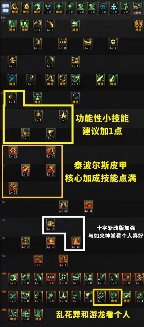 剑帝加点技能摆放，剑帝技能加点2020设置技能栏插图1
