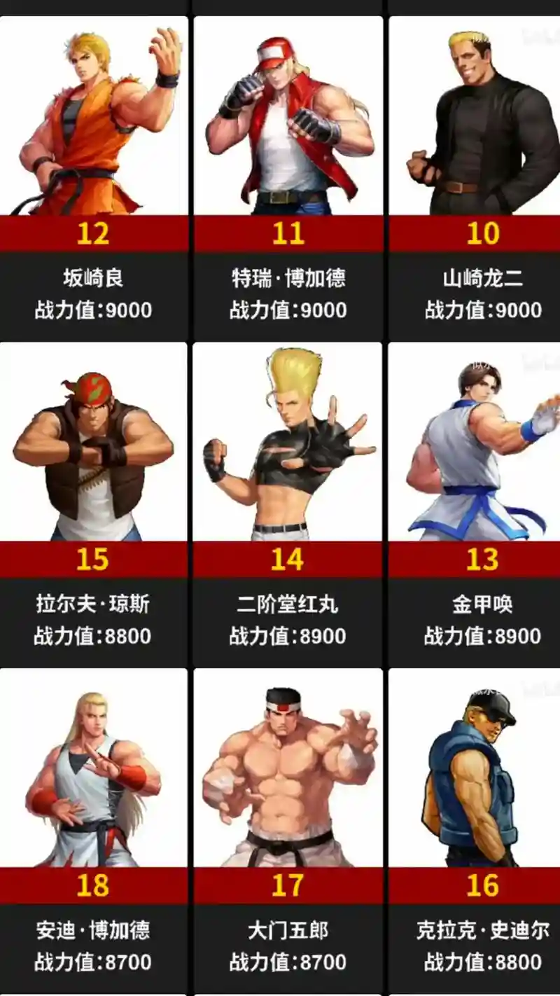 拳皇97高手主力阵容搭配，拳皇97高手排名实力前十名插图1