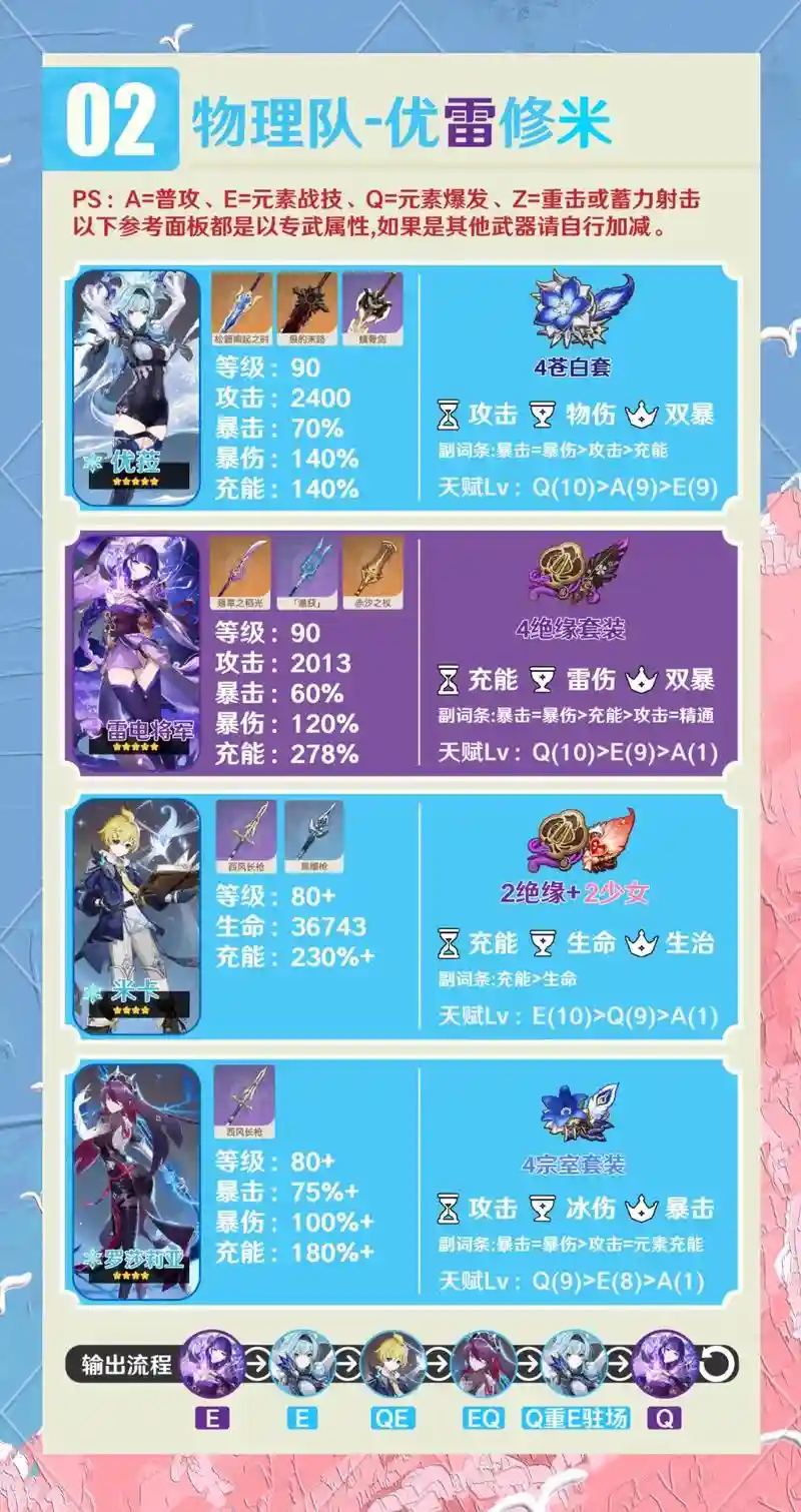 原神优拉阵容搭配，原神优拉值不值得抽插图1