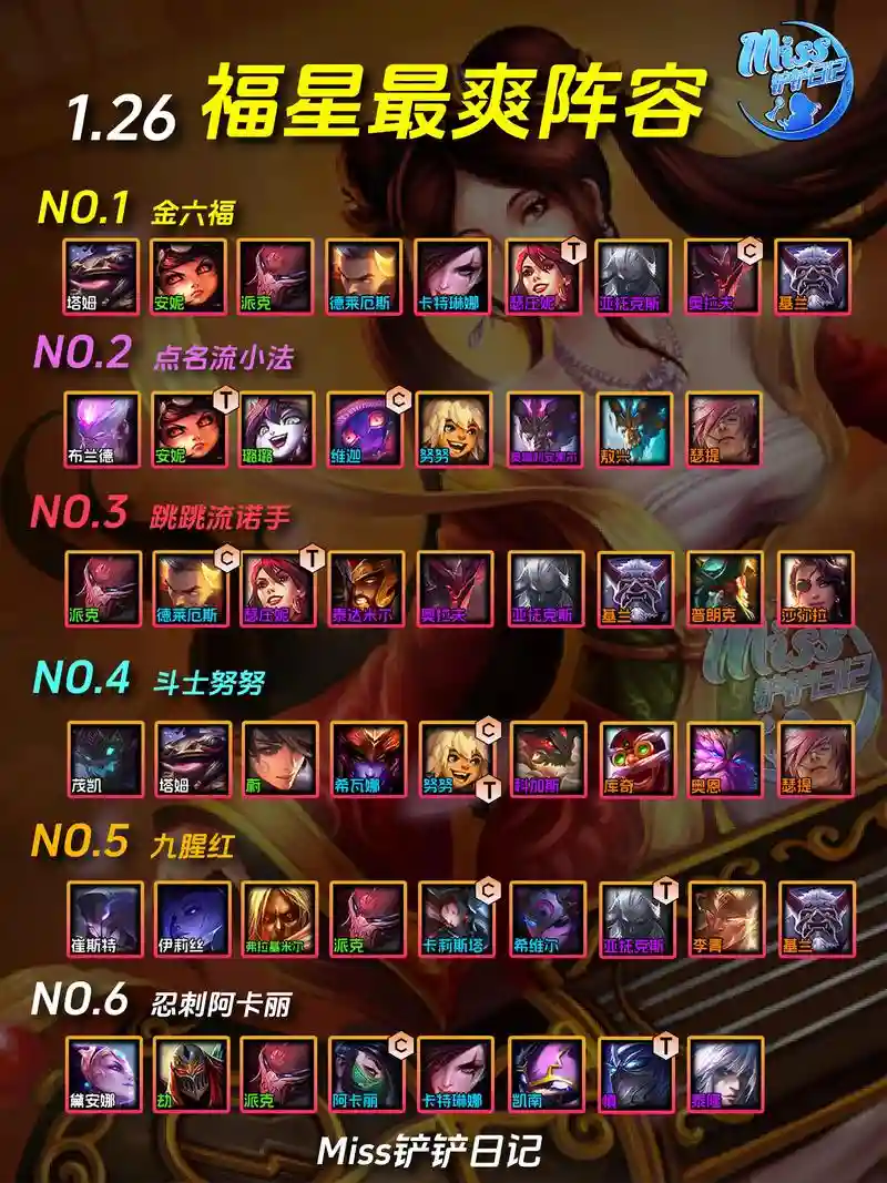 云顶之弈6星神阵容搭配，云顶之弈6神将