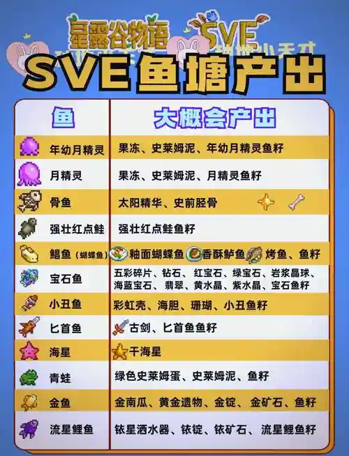 浮岛物语攻略动物饲料，浮岛物语 动物饲料插图