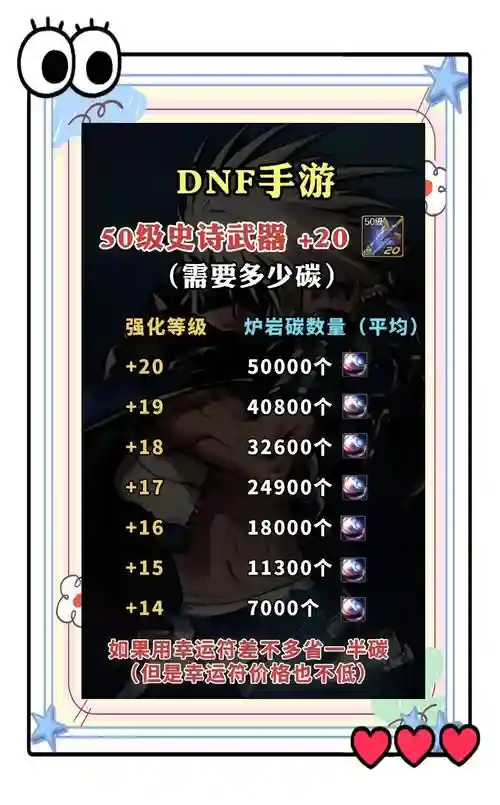 地下城与勇士强化装备的几率，dnf强化装备要什么材料插图