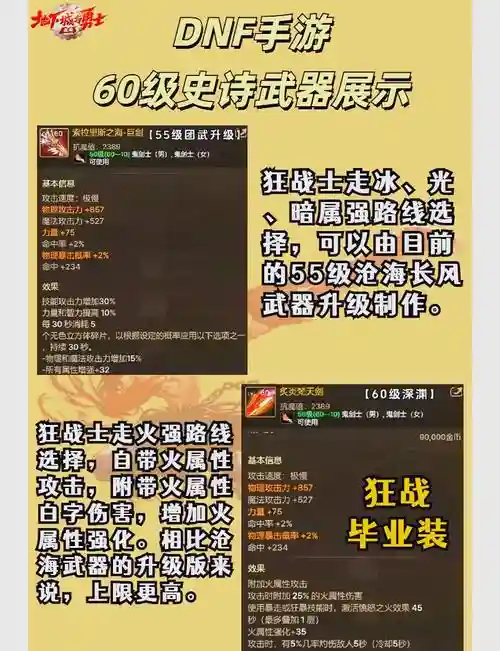 史诗图鉴合武器要多少材料，dnf史诗图鉴武器需要什么材料