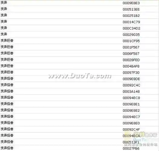 辐射3属性和技能加点图，辐射3技能代码大全插图