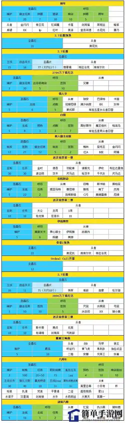 fgo金色技能石，fgo金石头哪里刷插图