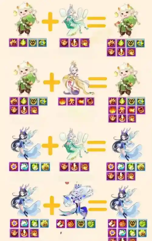 梦幻西游手游宠多少合适，梦幻手游各宠插图1