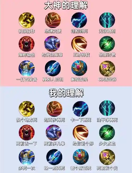 王者荣耀召唤师技能大全，王者召唤师技能介绍插图