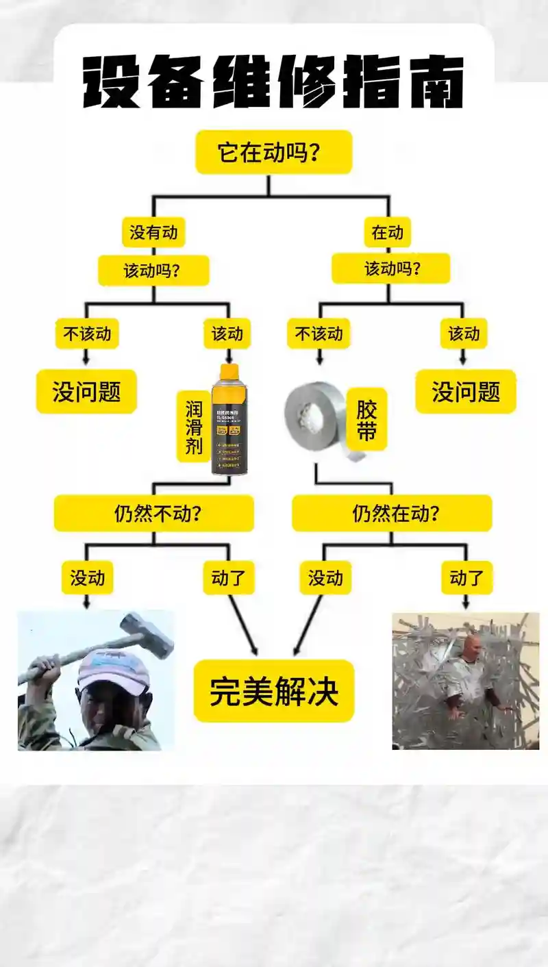 怎么触发修理装备，装备修理失败三次怎么办