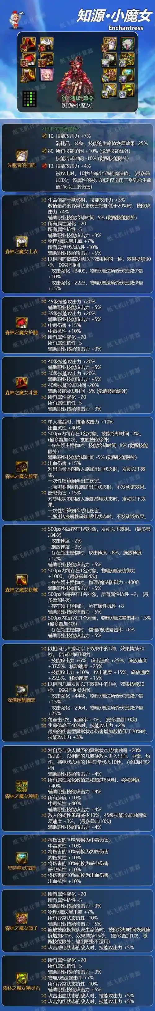 dnf魔女时装技能学什么，dnf魔女装备插图1