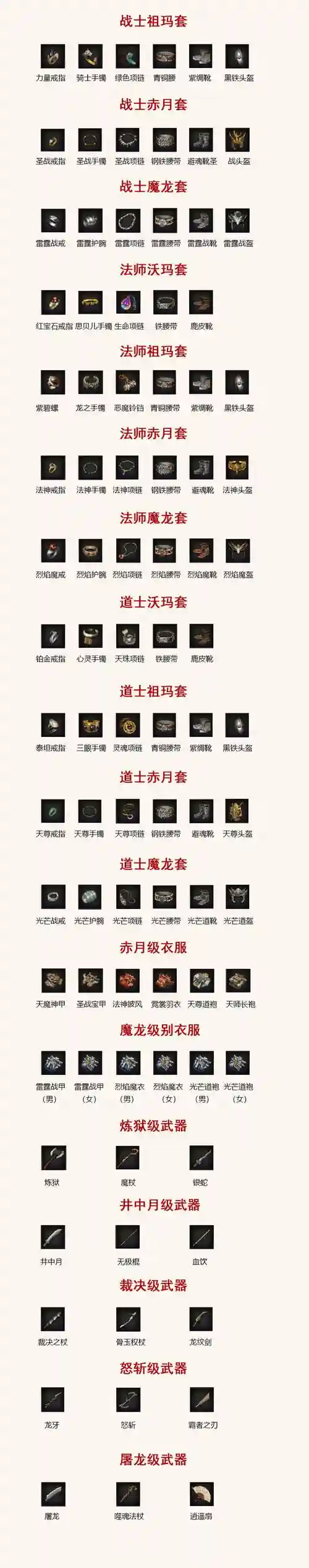 传奇装备佩戴代码，传奇装备佩戴代码是什么插图1