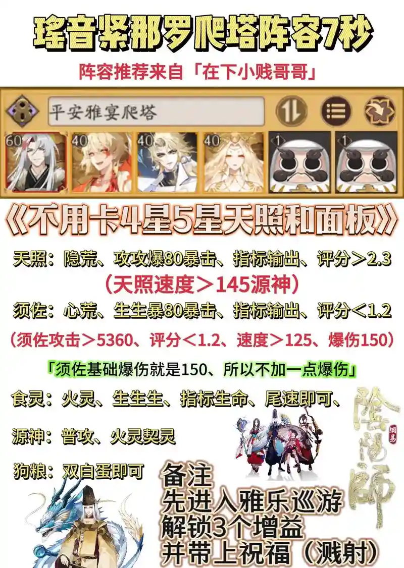 阴阳师紧那罗搭配阵容，阴阳师紧那罗搭配阵容图插图