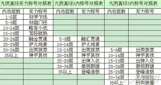 九阴称号攻略，九阴真经好看的称号插图1