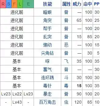尼多王尼多后神奇宝贝技能，宝可梦尼多王技能