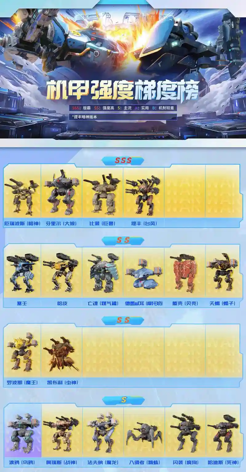 王牌战士机甲阵容搭配图，王牌战士最佳方案插图
