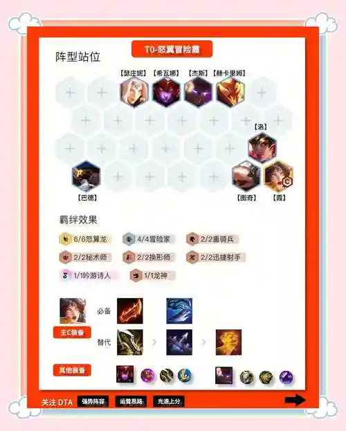 王者荣耀大师联赛阵容搭配，大师联赛一般设定插图