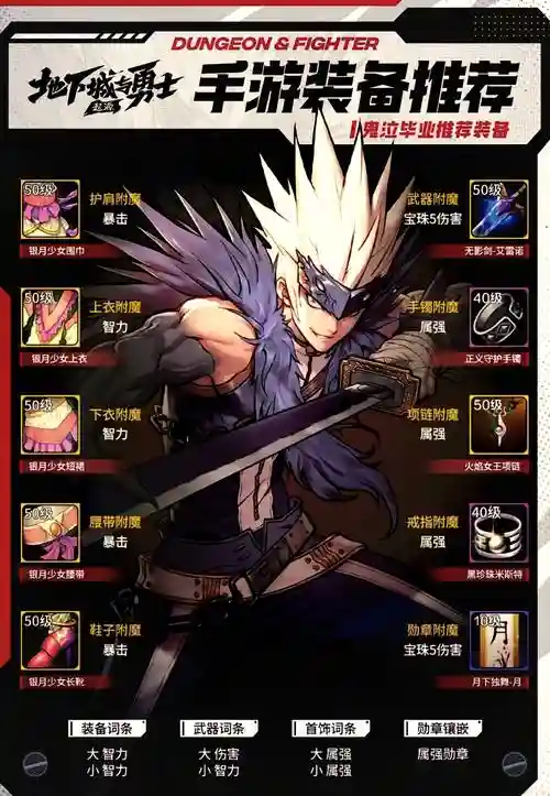 地下城与勇士流浪武士传说装备，dnf流浪武士传说装备选择插图