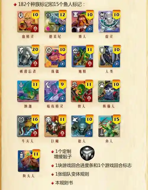 小小魔兽阵容搭配，小小魔兽攻略12星阵容插图