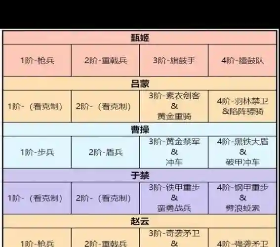 卧龙吟2阵容搭配思路推荐，卧龙吟2手游插图