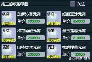 梦幻西游天火下答题，梦幻西游天火上插图