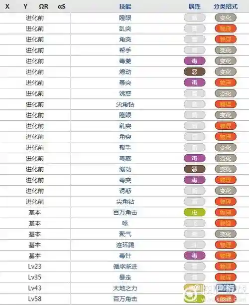 尼多王尼多后神奇宝贝技能，宝可梦尼多王技能插图