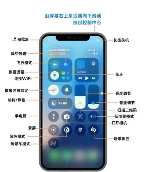 苹果物理画线攻略，苹果物理键怎么设置插图