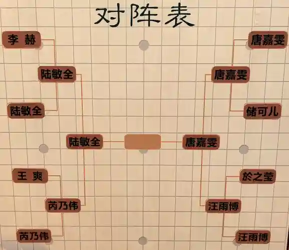 棋盘西游驱神大圣阵容搭配，棋盘西游驱神大圣阵容搭配插图
