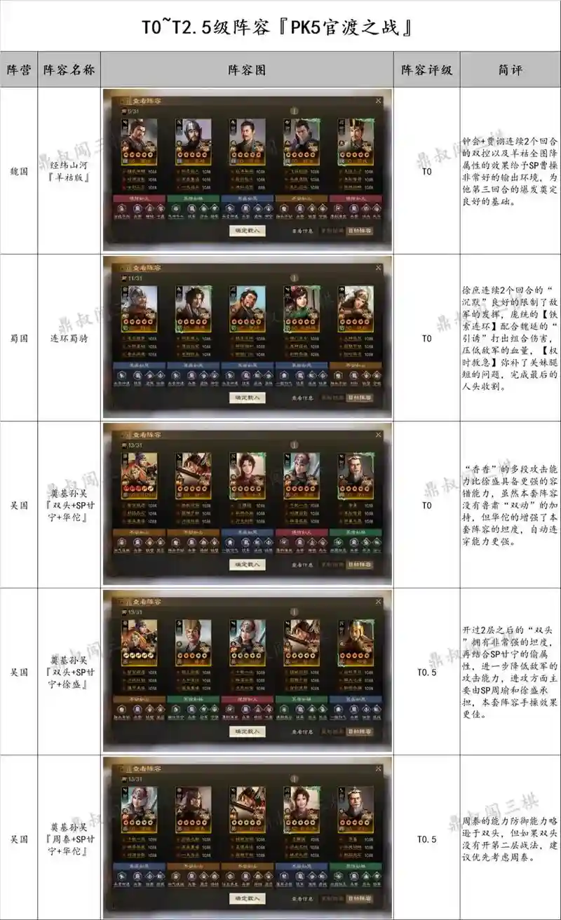 官渡之战吴国阵容搭配，官渡之战谁先进攻插图