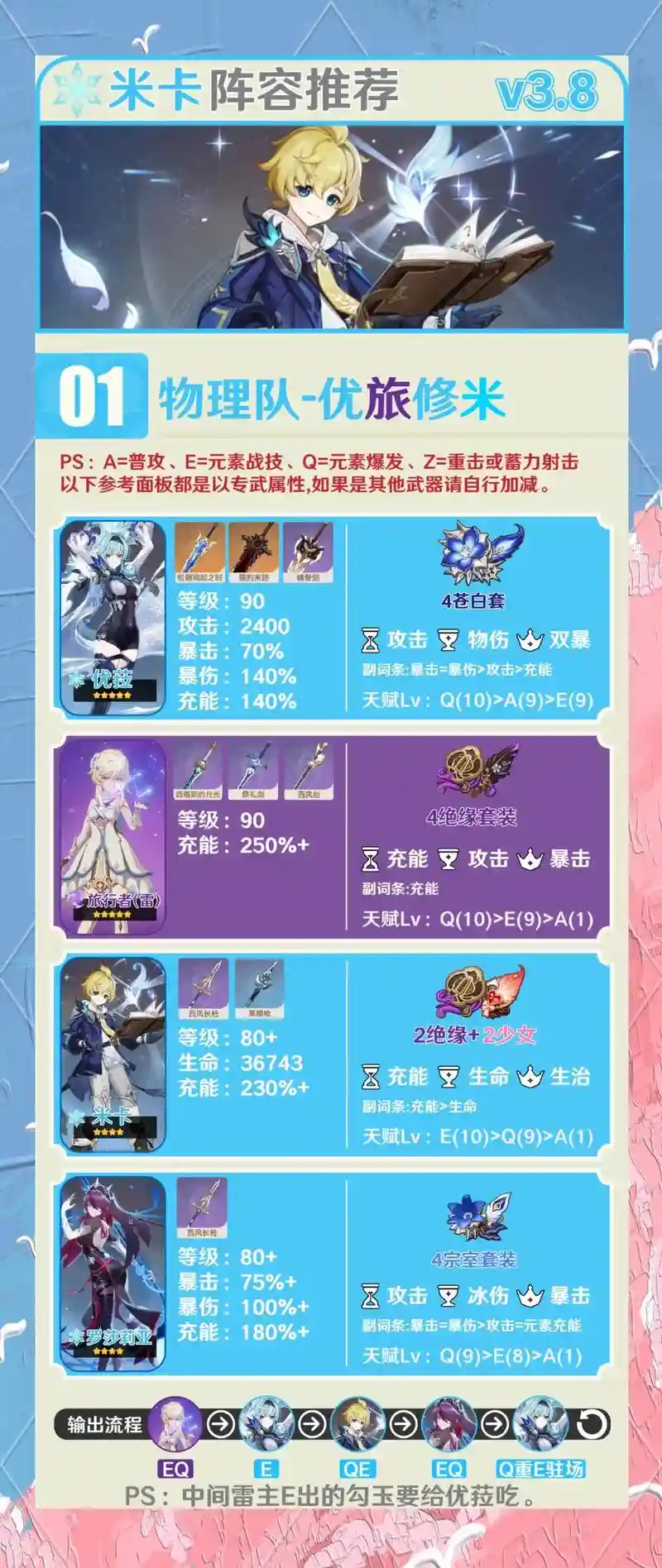 原神优拉阵容搭配，原神优拉值不值得抽插图