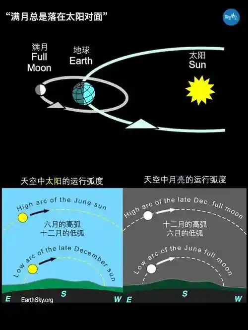 太阳月亮地震技能，太阳和地震有什么关系插图