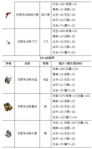 魔力宝贝武器列表，魔力宝贝武器加什么宝石