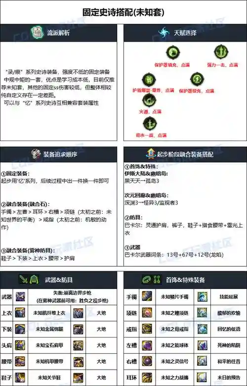 dnf男弹药普雷装备搭配，男弹药普雷装备选择插图