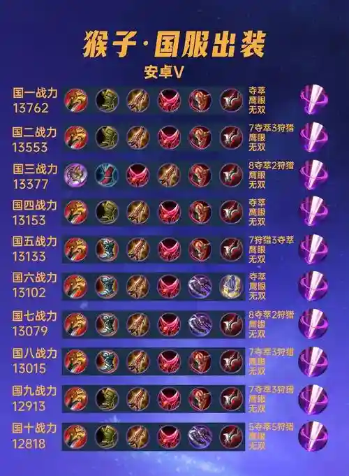 猴子无限火力出什么装备，猴子无限火力暴力出装插图1