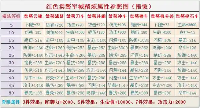 三国塔防角色道具装备，三国塔防最佳搭配插图1