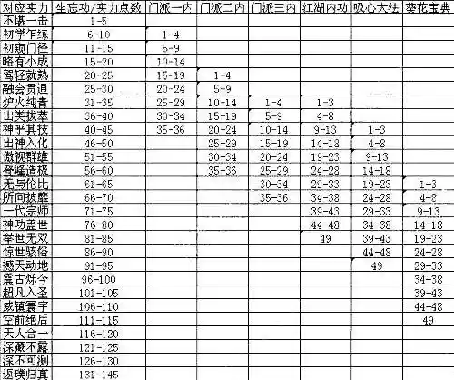 九阴称号攻略，九阴真经好看的称号插图