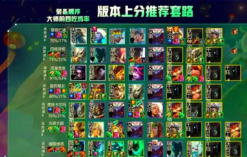 云顶之意暗星阵容的搭配，云顶之弈暗星装备插图1