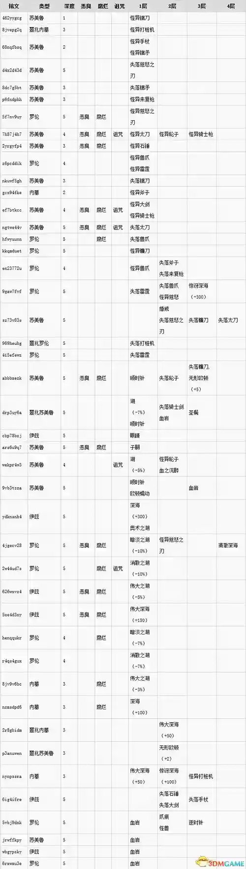 血源诅咒所有武器排行，血源诅咒武器点评插图