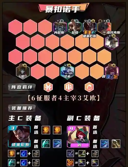 端游狂暴模式阵容搭配，狂暴模式玩法思路插图1