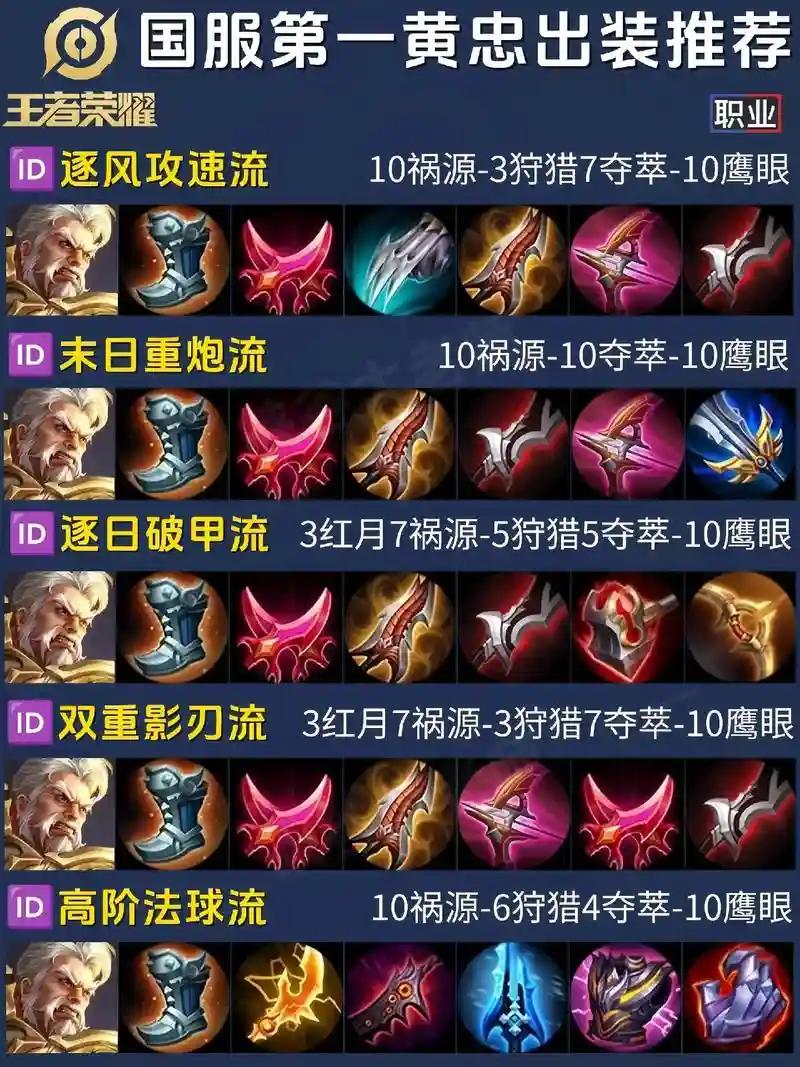 五虎后传3.0黄忠装备，五虎后传30黄忠怎么卡技能插图