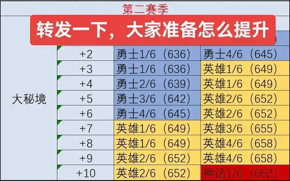 大米装备改动，大米装备拾取插图