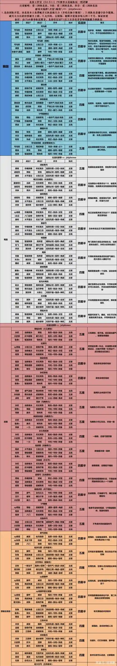 官渡之战吴国阵容搭配，官渡之战谁先进攻插图1
