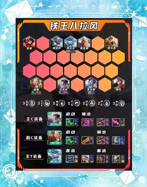 铁甲武士搭配阵容,铁甲武士搭配阵容图插图 铁甲武士搭配阵容,铁甲武士搭配阵容图插图