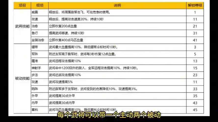 铁甲雄兵英雄技能升级,铁甲雄兵英雄技能升级顺序插图 铁甲雄兵英雄技能升级,铁甲雄兵英雄技能升级顺序插图