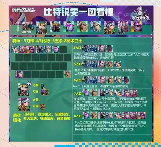 英雄联盟最简单的阵容搭配,英雄联盟最佳阵容搭配插图1 英雄联盟最简单的阵容搭配,英雄联盟最佳阵容搭配插图1