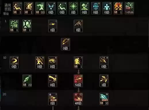 dnf决战者上衣技能,dnf决战者上衣选什么技能插图1 dnf决战者上衣技能,dnf决战者上衣选什么技能插图1