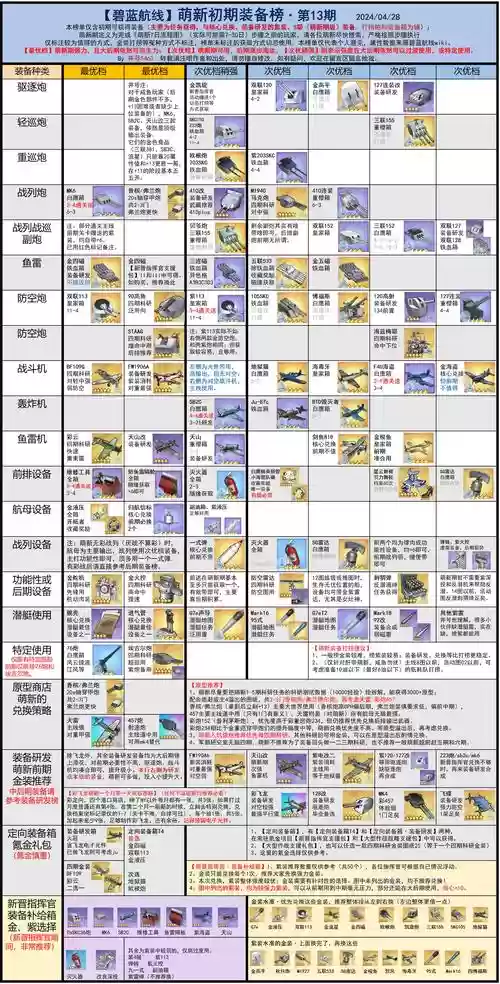 碧蓝航线装备上面的t什么意思,碧蓝航线装备t度表插图 碧蓝航线装备上面的t什么意思,碧蓝航线装备t度表插图