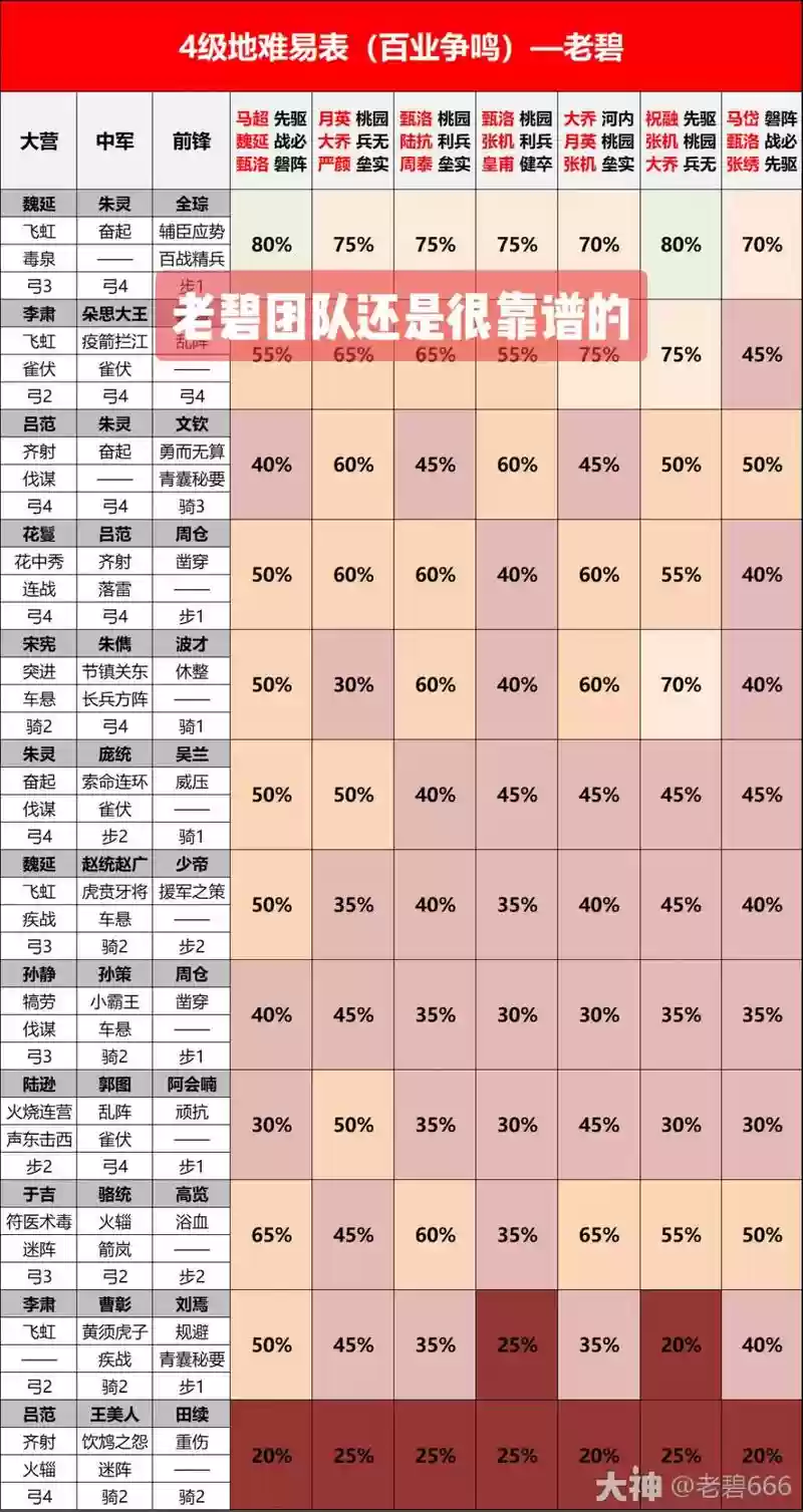 率土之滨速7攻略,率土之滨开荒速7插图 率土之滨速7攻略,率土之滨开荒速7插图