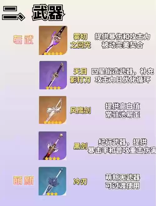 原神永动流阵容搭配,原神永冻流什么意思插图 原神永动流阵容搭配,原神永冻流什么意思插图