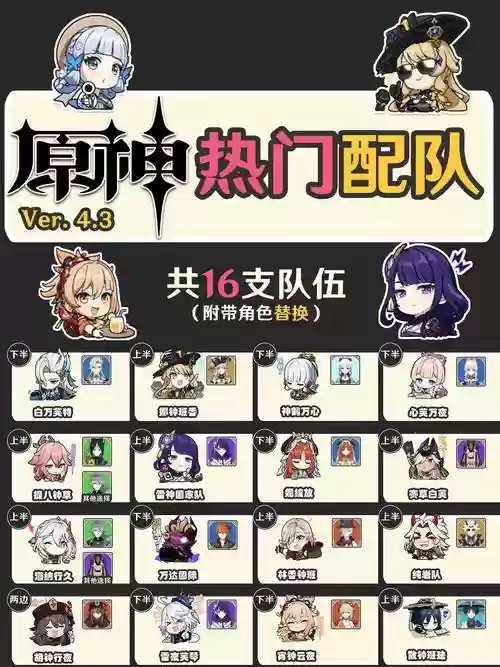 原神深渊手残阵容搭配,元神深渊用什么阵容插图1 原神深渊手残阵容搭配,元神深渊用什么阵容插图1